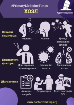 Ангіопатія сітківки ока: причини, симптоми та методи лікування