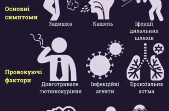 Ангіопатія сітківки ока: причини, симптоми та методи лікування