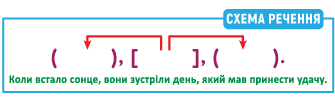 Як скласти схему речення для 9 класу: покрокова інструкція