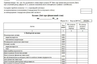 Як скласти баланс: покрокове керівництво для досягнення фінансової стабільності