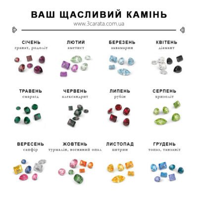 Доступні дорогоцінні камені: обираємо найкращі для вашої колекції