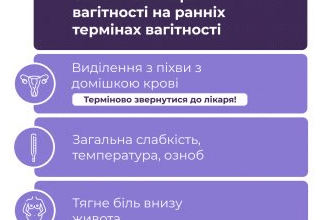 Як безпечно перервати вагітність: методи, поради та застереження