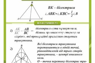 Бісектриса трикутника: визначення, властивості та застосування в геометрії