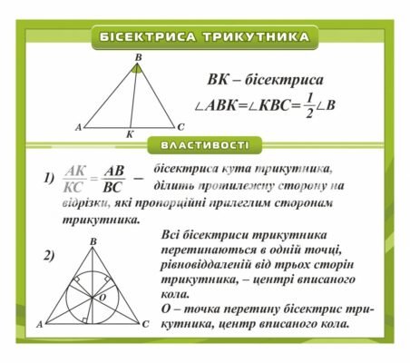 Бісектриса трикутника: визначення, властивості та застосування в геометрії