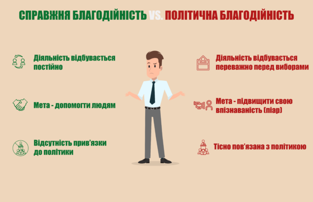 Меценатство: значення, вплив та проекти в історії України