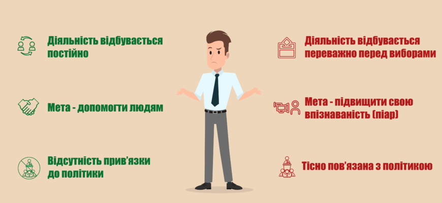 Меценатство: значення, вплив та проекти в історії України