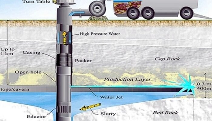Свердловина: Що Це Таке, Як Працює та Її Роль у Водопостачанні