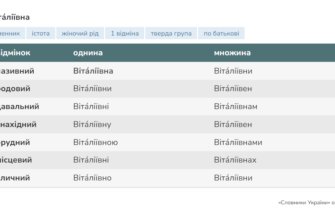 Як правильно обрати по батькові для Віталія: поради та приклади