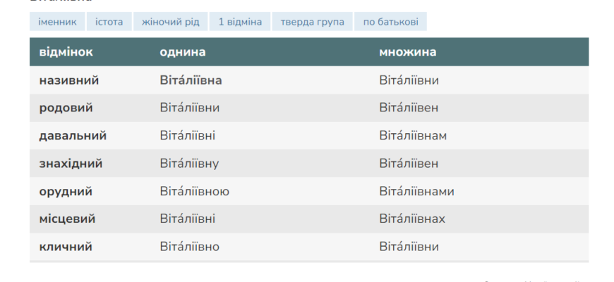 Як правильно обрати по батькові для Віталія: поради та приклади
