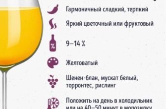 Чим довше витримане вино, тим воно насиченіше