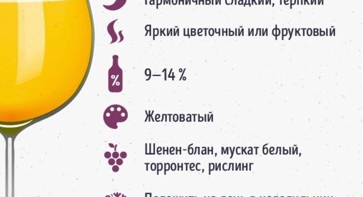 Чим довше витримане вино, тим воно насиченіше