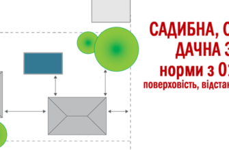 Забудова: що це таке і як впливає на сучасні міста