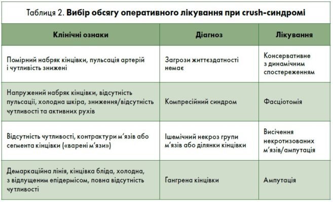 Ефективні ліки при астено-невротичному синдромі: огляд препаратів