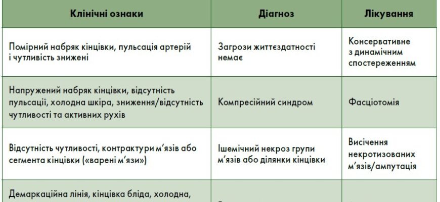 Ефективні ліки при астено-невротичному синдромі: огляд препаратів