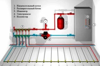 Як самостійно оформити електричне опалення в Україні: покрокова інструкція