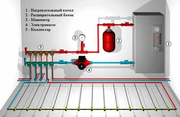 Як самостійно оформити електричне опалення в Україні: покрокова інструкція