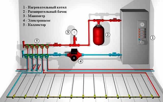 Як самостійно оформити електричне опалення в Україні: покрокова інструкція