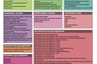 Серологічні маркери сифілісу: як їх визначити та зробити аналіз