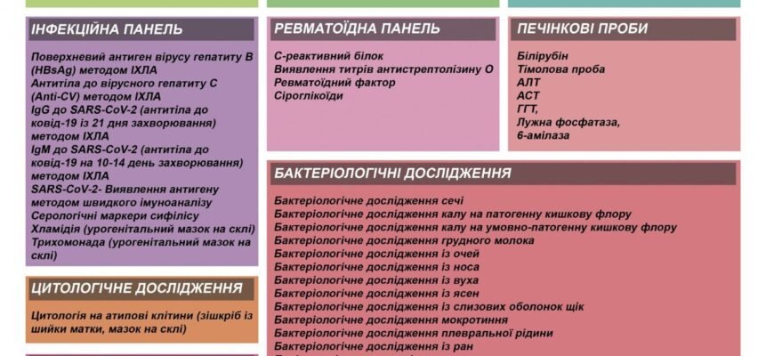Серологічні маркери сифілісу: як їх визначити та зробити аналіз