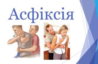 Асфіксія це: причини, симптоми та як надати першу допомогу