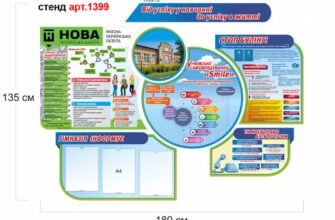Як правильно оформити стенд учнівського самоврядування: поради та ідеї