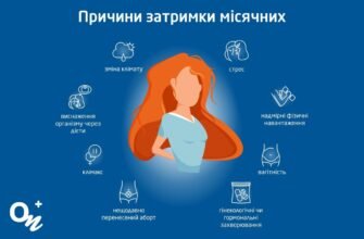 Як безпечно та ефективно зробити затримку місячних: поради та методи