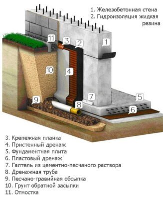 Гідроізоляція фундаменту: покрокова інструкція для надійного захисту
