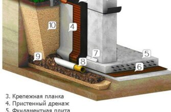 Гідроізоляція фундаменту: покрокова інструкція для надійного захисту