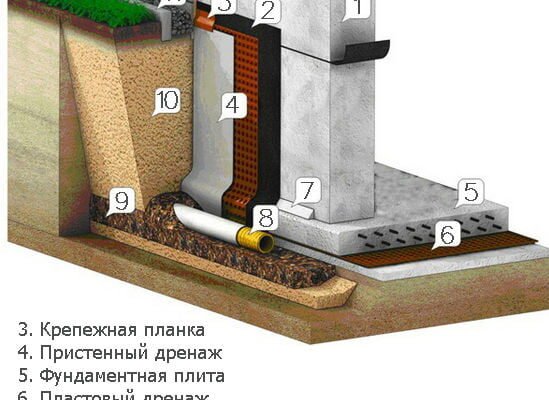Гідроізоляція фундаменту: покрокова інструкція для надійного захисту