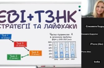 Ефективні стратегії для успішного складання ЄВІ: покроковий гід