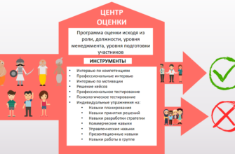 Ассессмент центр: Що це таке і як проходить оцінка здібностей?