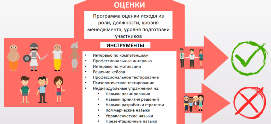 Ассессмент центр: Що це таке і як проходить оцінка здібностей?