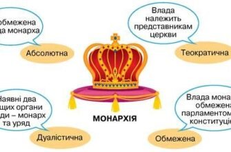 Монархія: визначення, особливості та роль у сучасному суспільстві