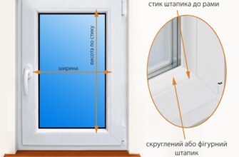 Як правильно зробити заміри для ролетів: детальна інструкція