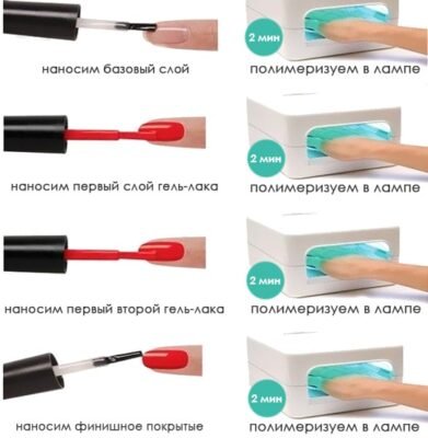 Як самостійно виконати гель-лак манікюр вдома: покрокова інструкція