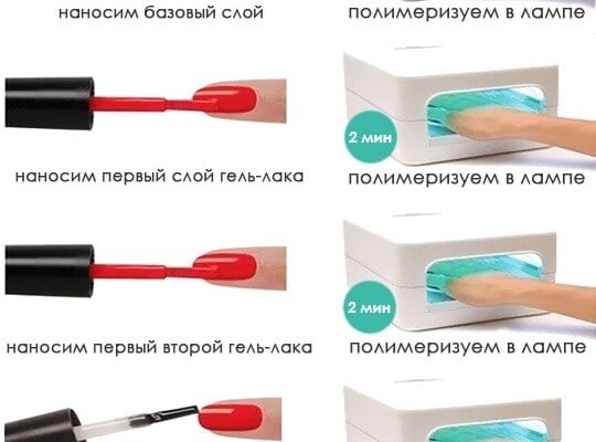 Як самостійно виконати гель-лак манікюр вдома: покрокова інструкція