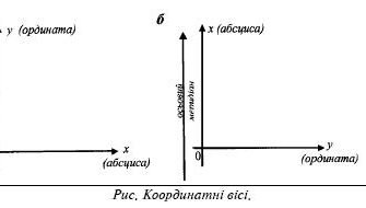 Абсциса: Визначення, використання та важливість у математиці
