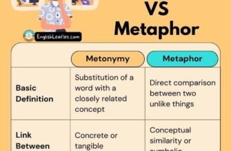 Метонімія: що це та як її використовувати у мовленні та літературі?