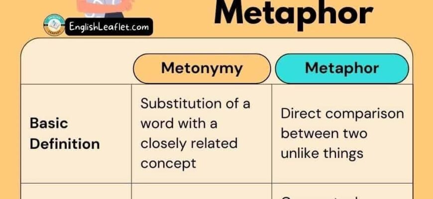 Метонімія: що це та як її використовувати у мовленні та літературі?