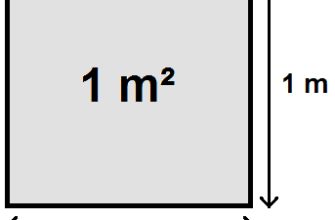 Квадратний метр: що це таке та як правильно його обчислювати?