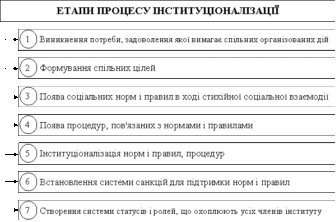 Інституалізація: що це таке і чому вона важлива в сучасному світі?