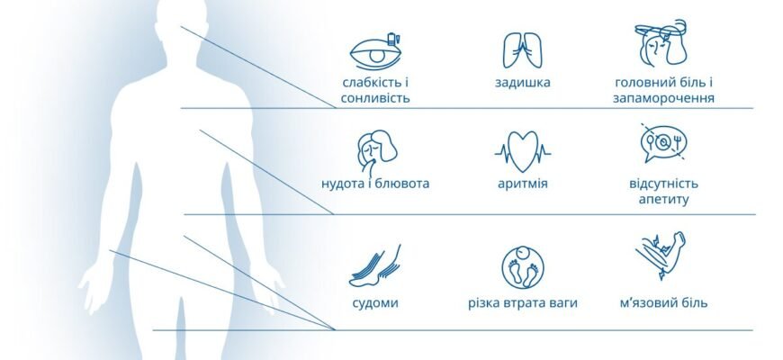 Ацидоз: що це таке, причини, симптоми та методи лікування