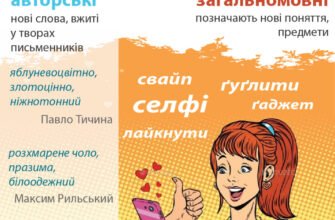 Неологізми: що це таке та як вони з’являються в українській мові