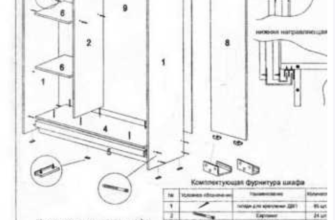 Як скласти шафу-купе своїми руками: покрокова інструкція та поради
