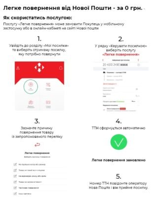 Як легко та швидко обміняти товар через Нову Пошту: покрокова інструкція Як легко та швидко обміняти товар через Нову Пошту: покрокова інструкція