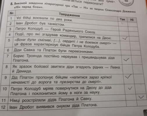 Ось і настав цей знаменний день, і ти вже дипломований фахівець Ось і настав цей знаменний день, і ти вже дипломований фахівець