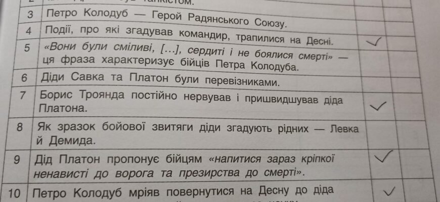 Ось і настав цей знаменний день, і ти вже дипломований фахівець
