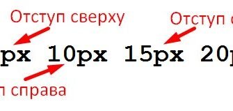 Як створити відступи в HTML: покроковий гайд для початківців