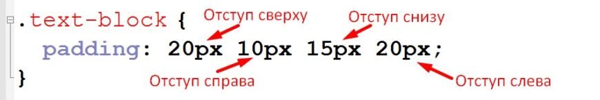 Як створити відступи в HTML: покроковий гайд для початківців Як створити відступи в HTML: покроковий гайд для початківців