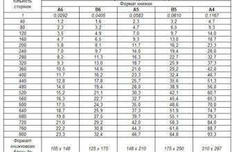 Скільки сторінок у 1 авторському аркуші: точний підрахунок для авторів